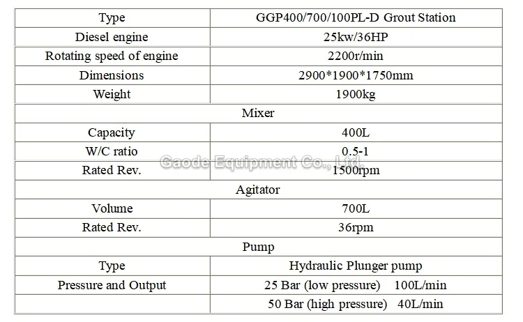 Gaodetec GGP400/700/100PL-D Injection Grouting Plant for Tunnel Construction